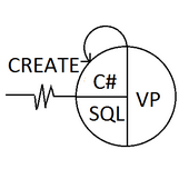 Veit Popp: CREATE mit C#, SQL und SLAM II